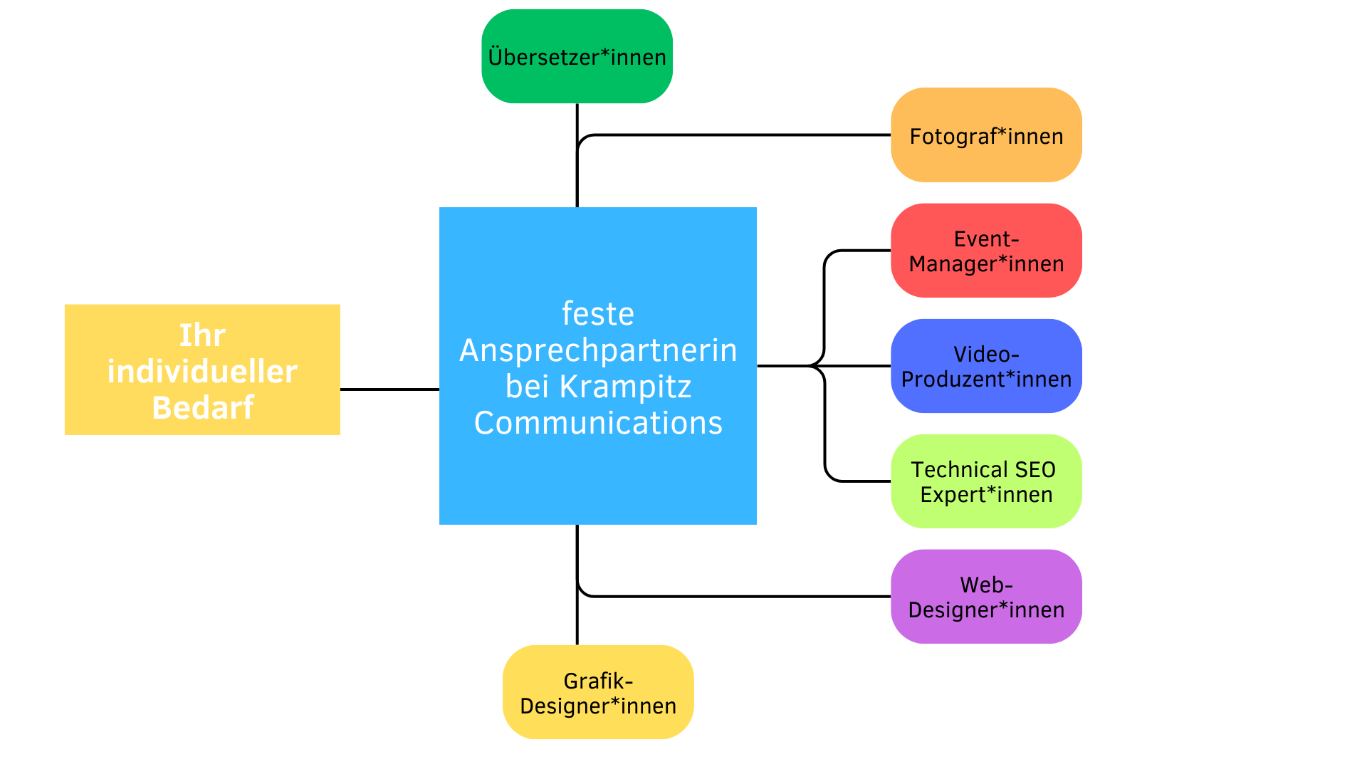Netzwerk DE neu Netzwerk DE neu